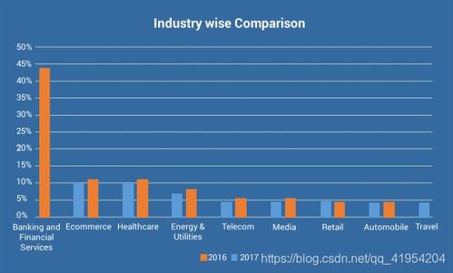 印度视角 世界第二大软件国家的AI基础软件开发战略