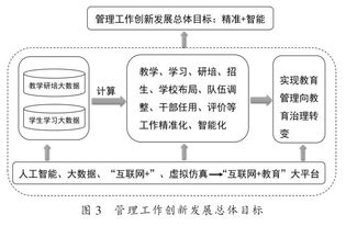 人工智能时代教育创新发展的方向与目标——以基础软件开发为驱动