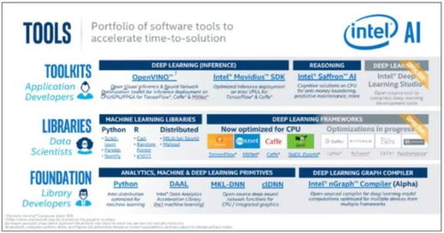 助你开启人工智能之旅 人工智能基础软件开发入门指南
