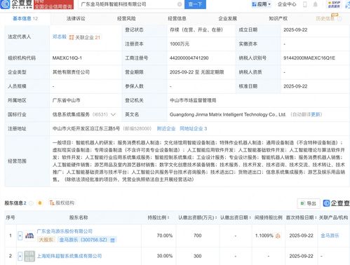 金马游乐携手布局未来科技，新设公司深耕AI及机器人软件开发