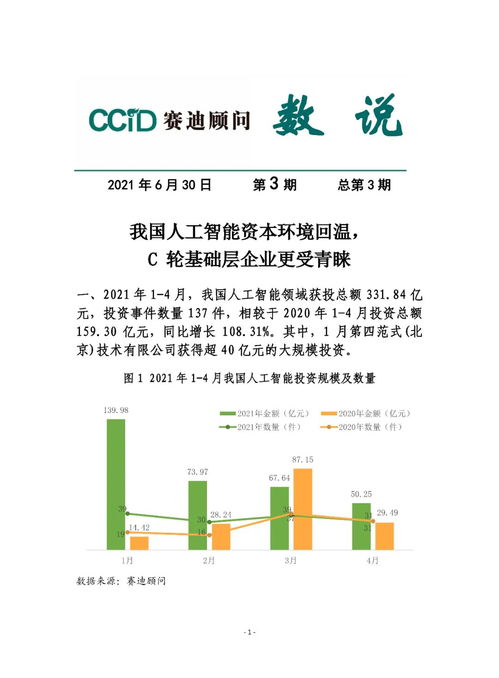 赛迪顾问 我国人工智能资本环境回温，C轮基础层企业与基础软件开发更受青睐