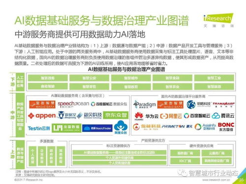 《中国人工智能基础层行业报告2021 基础软件开发驱动智能未来》