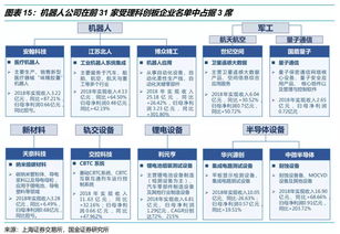 从国家智能机器人重点专项经费投向看人工智能基础软件开发新趋势