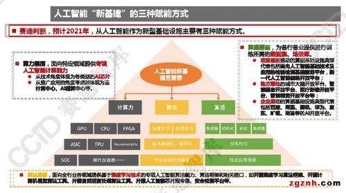 2021年中国人工智能产业发展趋势 聚焦基础软件开发