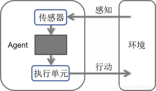 AI算法复习精要 人工智能基础软件开发核心指南