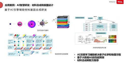 tcl俞大海 半导体工厂如何靠智能化节省 千万资产
